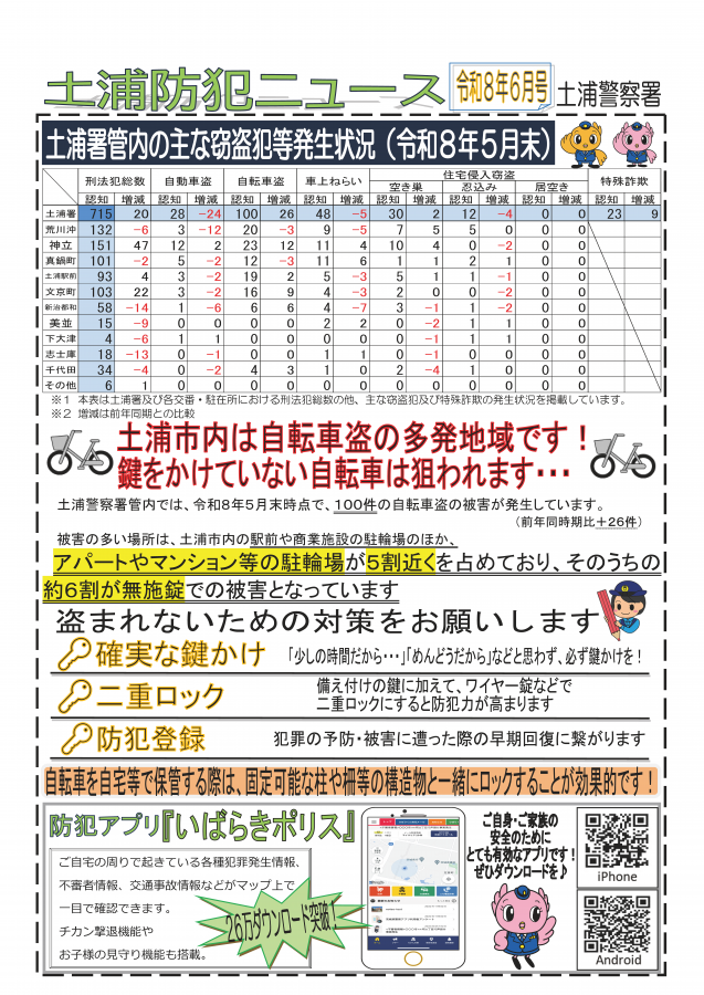 土浦防犯ニュース（R0806）