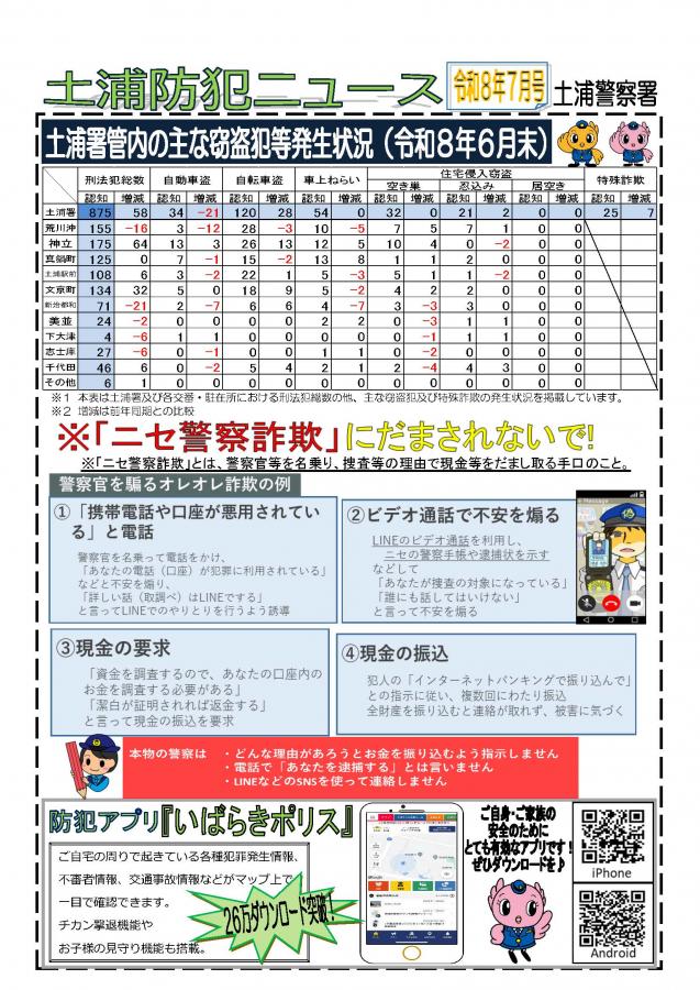 土浦防犯ニュースR8.7月