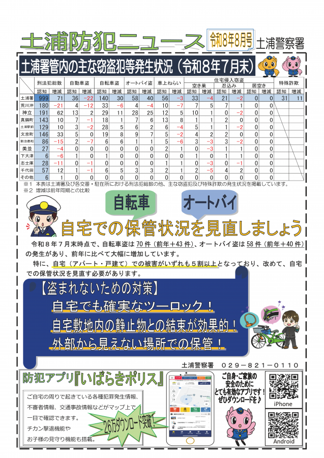 土浦防犯ニュース（令和8年8月号）
