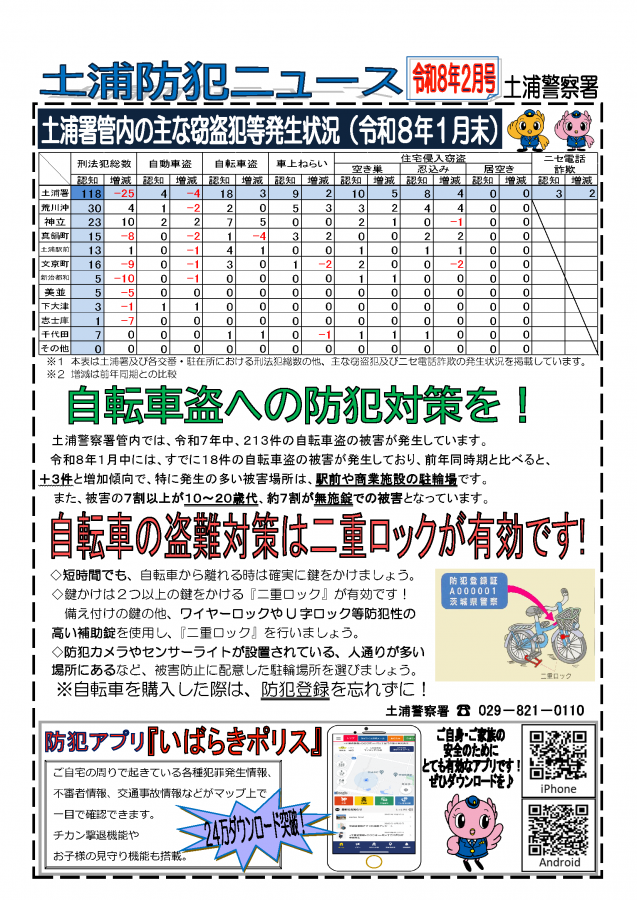 土浦防犯ニュース令和8年2月号