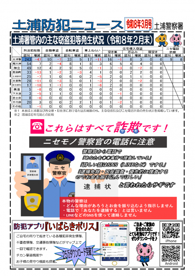 土浦防犯ニュースR8.3月