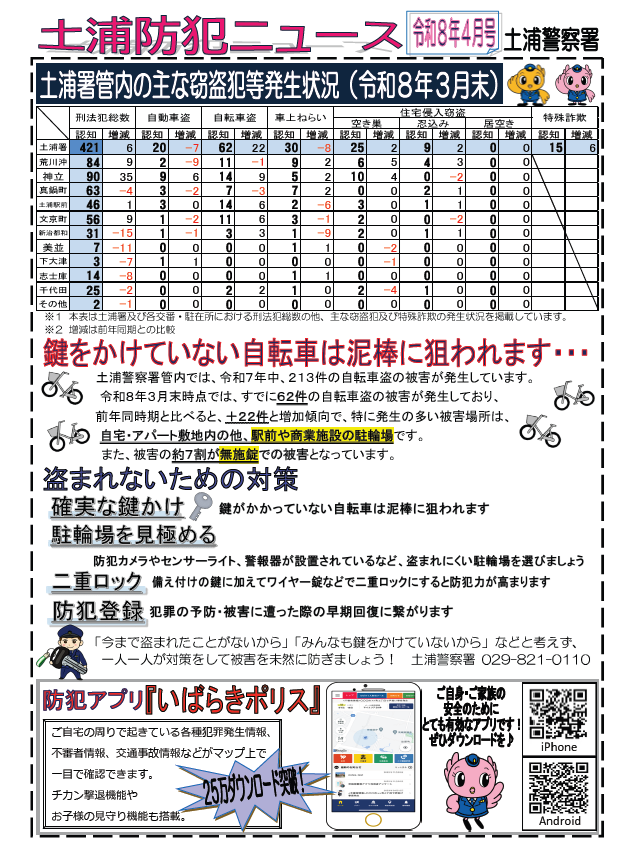 土浦防犯ニュース令和8年4月号
