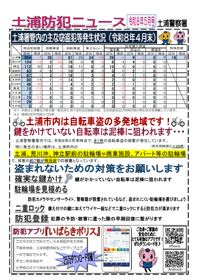 土浦防犯ニュース令和8年5月号
