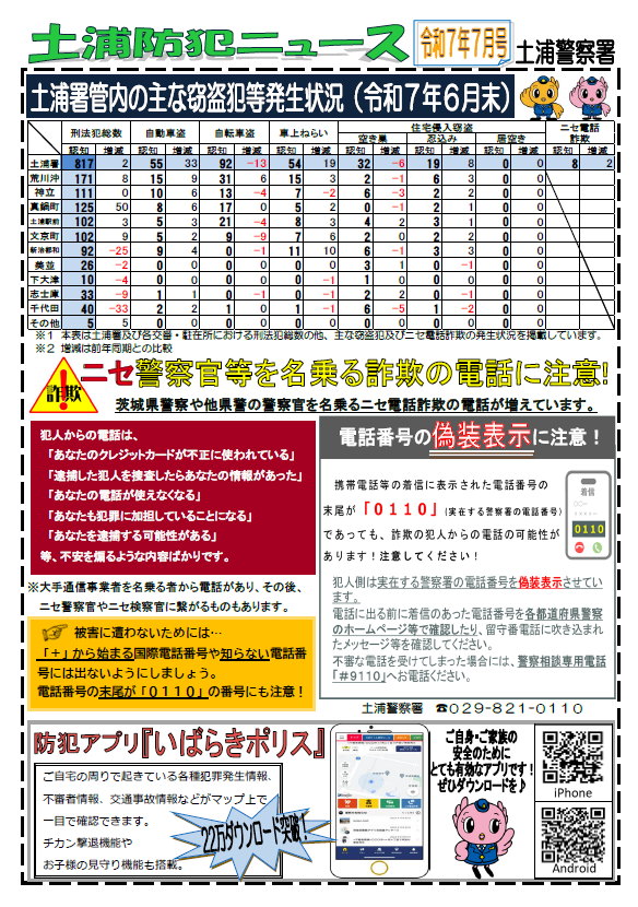 土浦防犯ニュース令和7年7月号