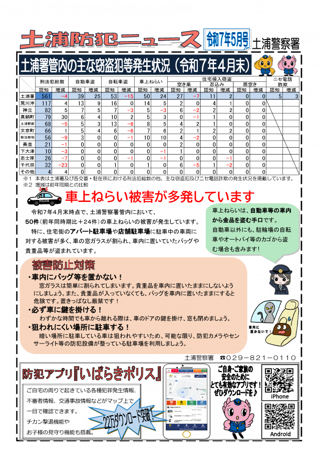 土浦防犯ニュース令和7年5月号