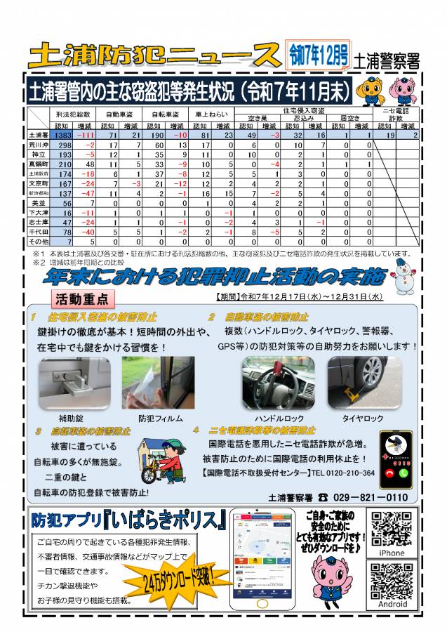 土浦防犯ニュース令和7年12月号
