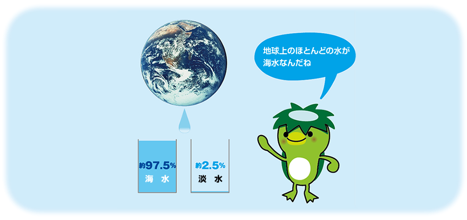 地球上の水のほとんどが海水なんだね。