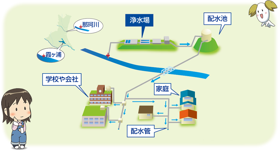 じょうすいじょうのしくみ 茨城県企業局