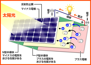 太陽光発電q A 茨城県企業局