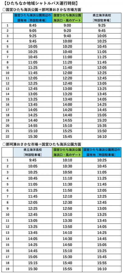 ひたちなかエリア時刻表