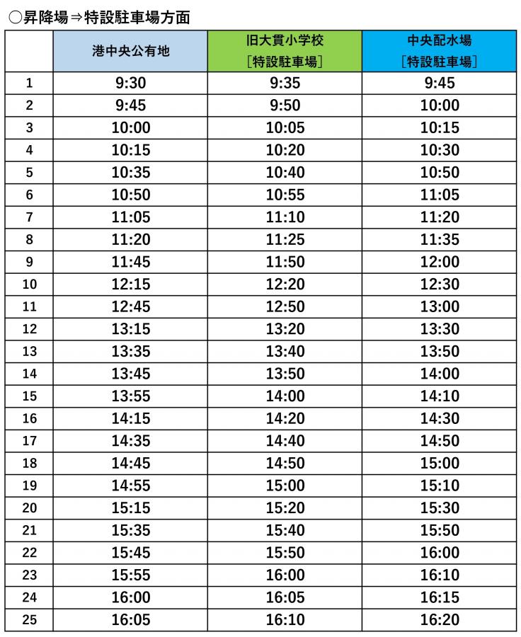 大洗エリア時刻表2