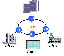 データセンター