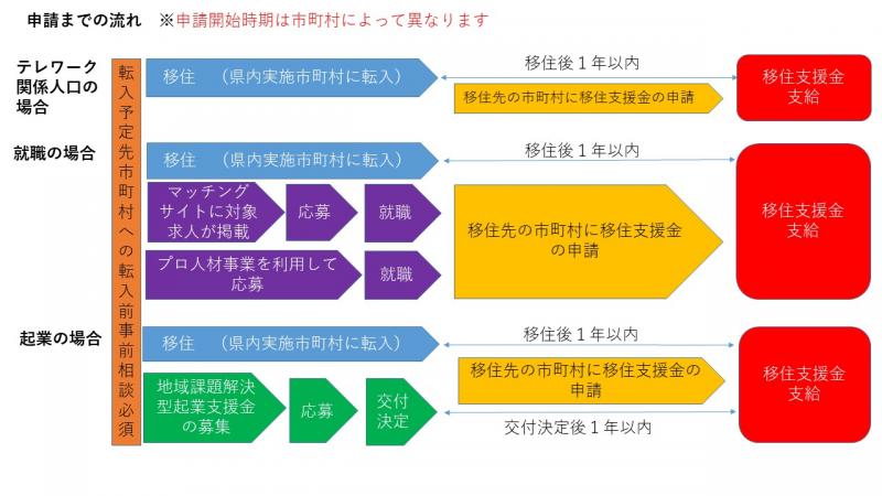 フロー図