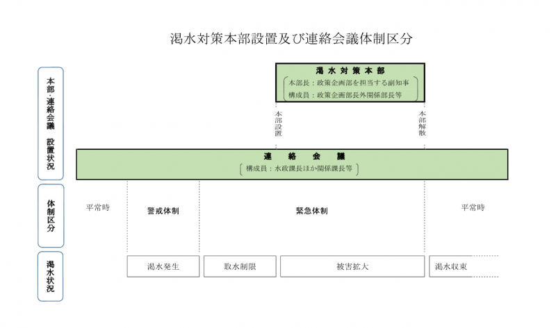 組織図