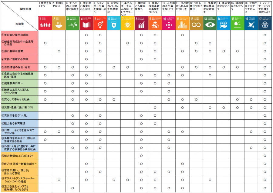 SDGs整理表