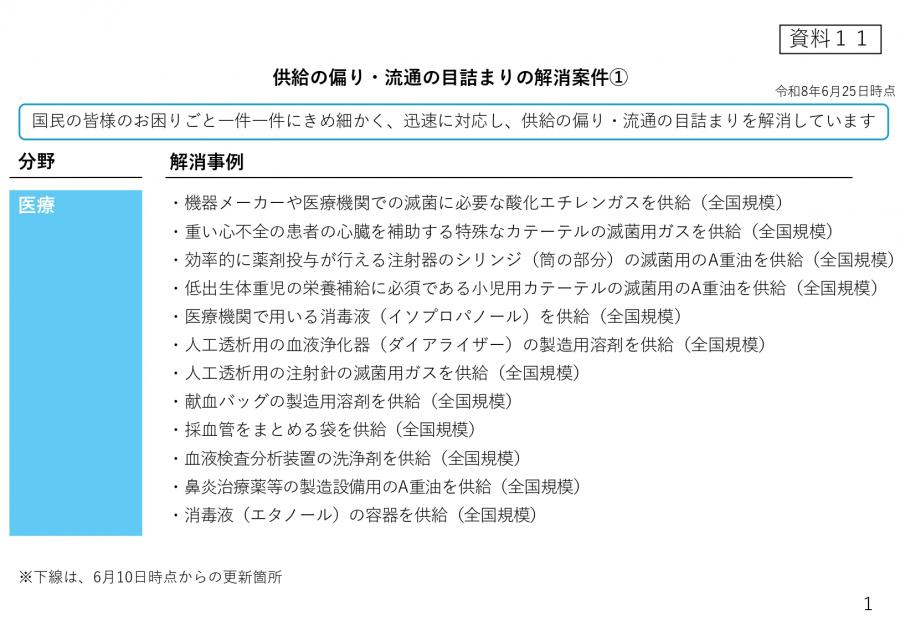 供給の偏り・流通の目詰まりの解消案件1