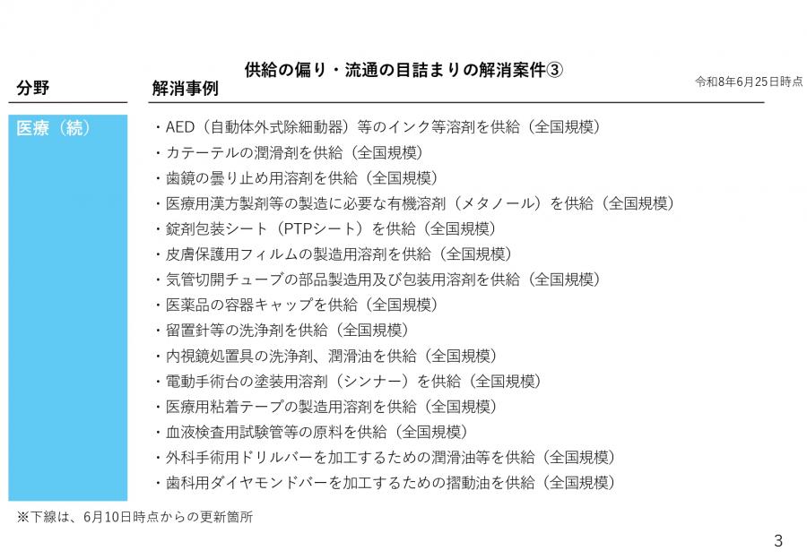 供給の偏り・流通の目詰まりの解消案件3
