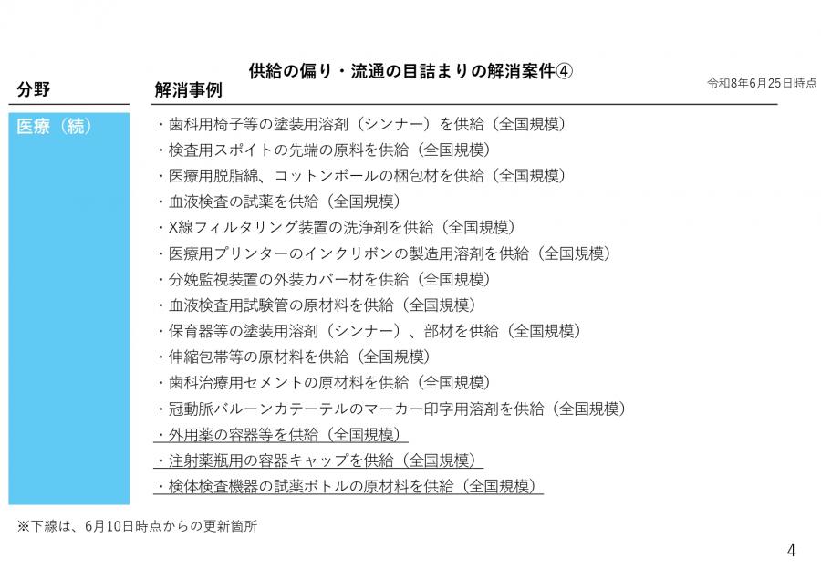 供給の偏り・流通の目詰まりの解消案件4