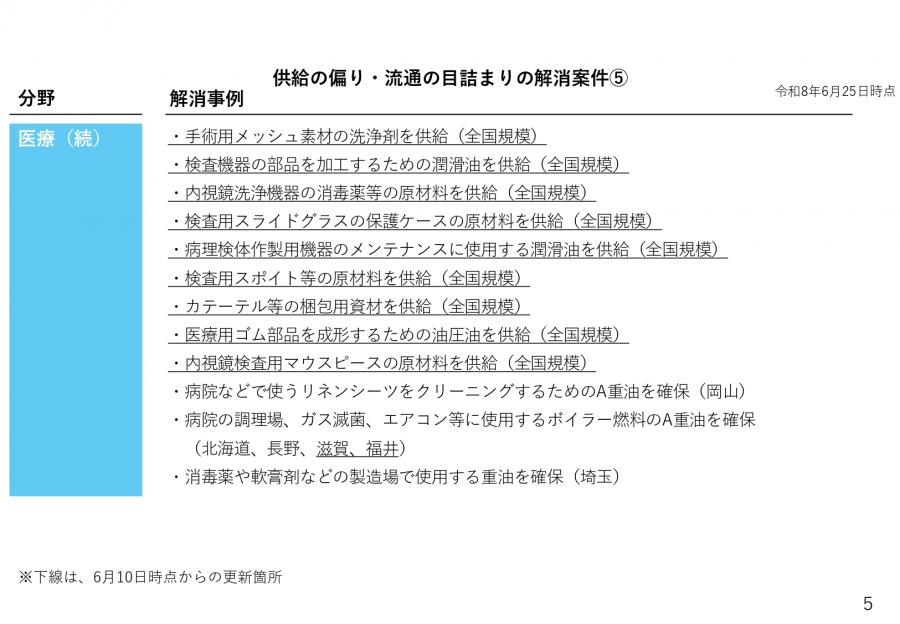 供給の偏り・流通の目詰まりの解消案件5