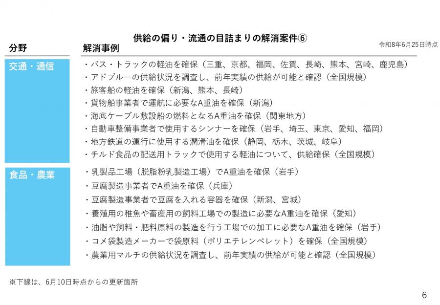 供給の偏り・流通の目詰まりの解消案件6
