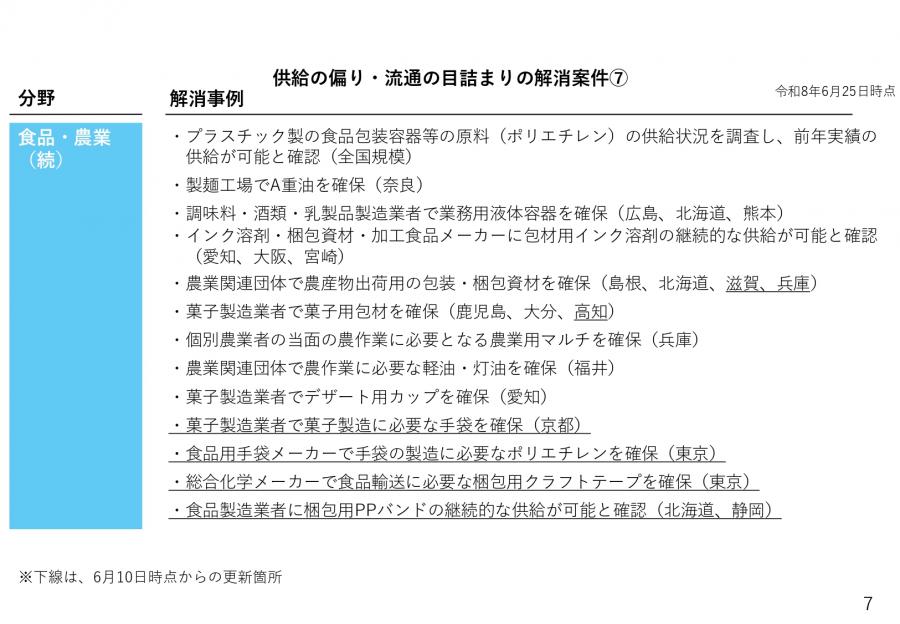 供給の偏り・流通の目詰まりの解消案件7