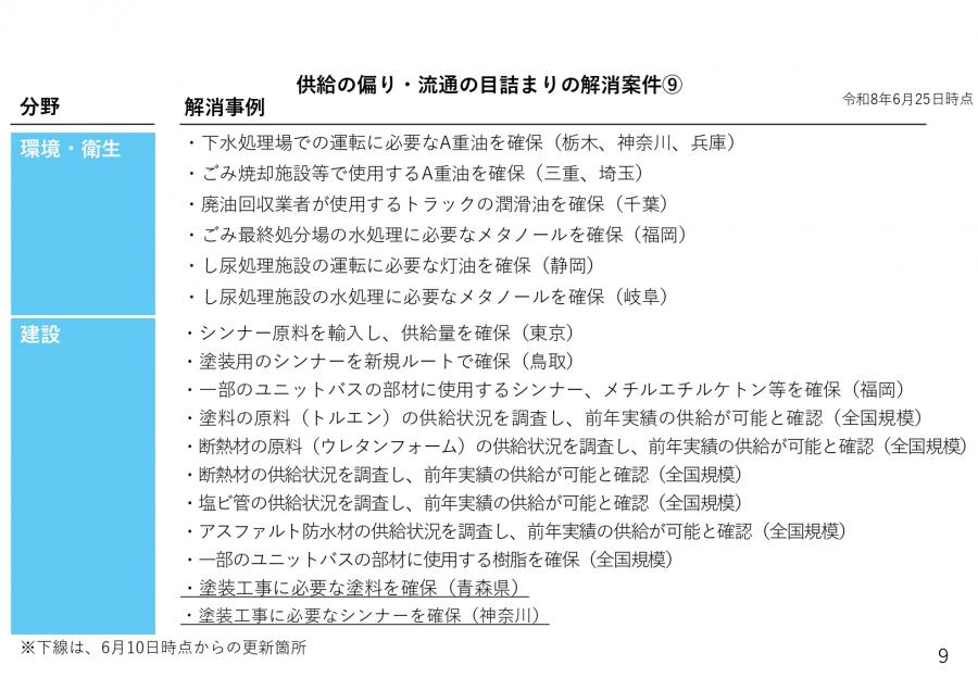 供給の偏り・流通の目詰まりの解消案件9