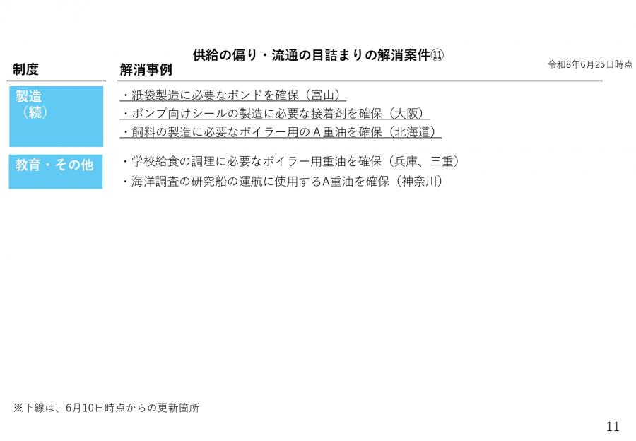 供給の偏り・流通の目詰まりの解消案件11