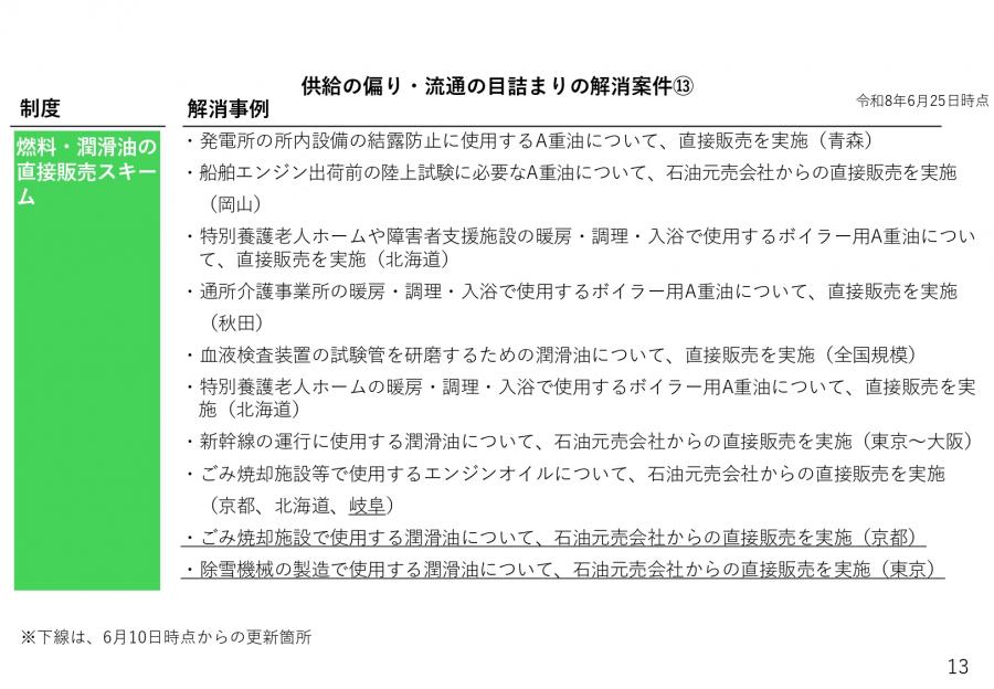 供給の偏り・流通の目詰まりの解消案件13