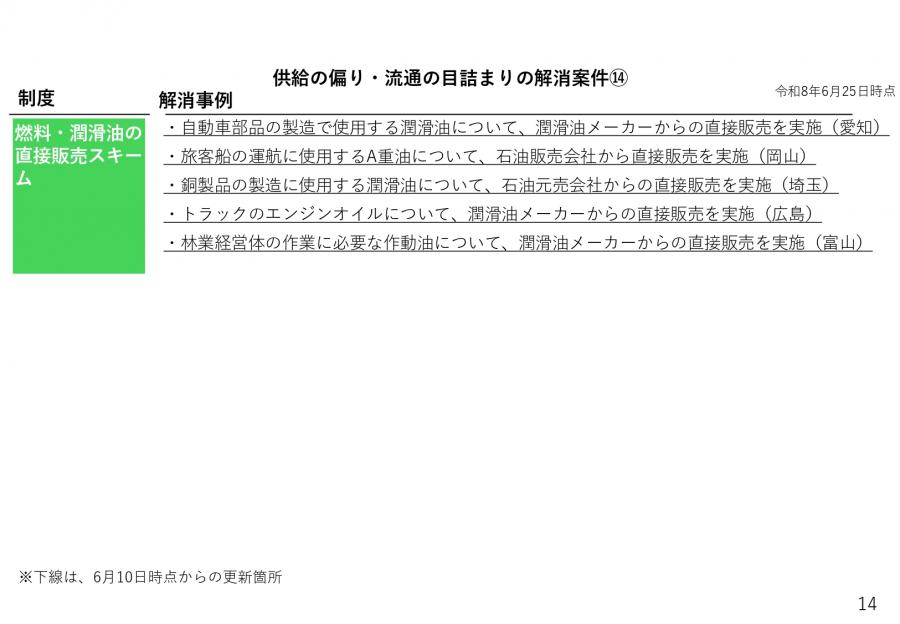 供給の偏り・流通の目詰まりの解消案件14
