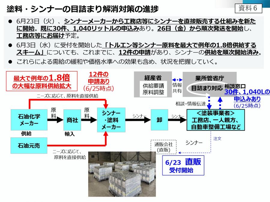 塗料・シンナーの目詰まり解消対策の進捗