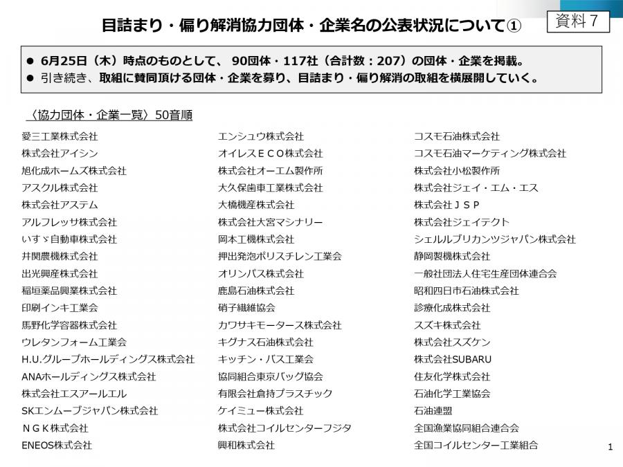 目詰まり・偏り解消解消協力団体・企業名の公表状況について1