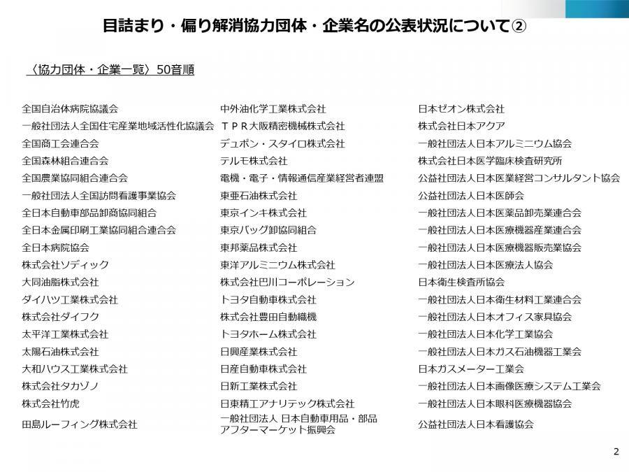 目詰まり・偏り解消解消協力団体・企業名の公表状況について2
