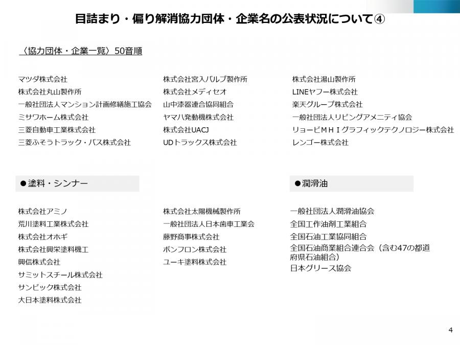 目詰まり・偏り解消解消協力団体・企業名の公表状況について4