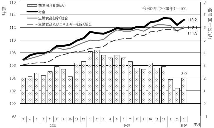 cpi2603