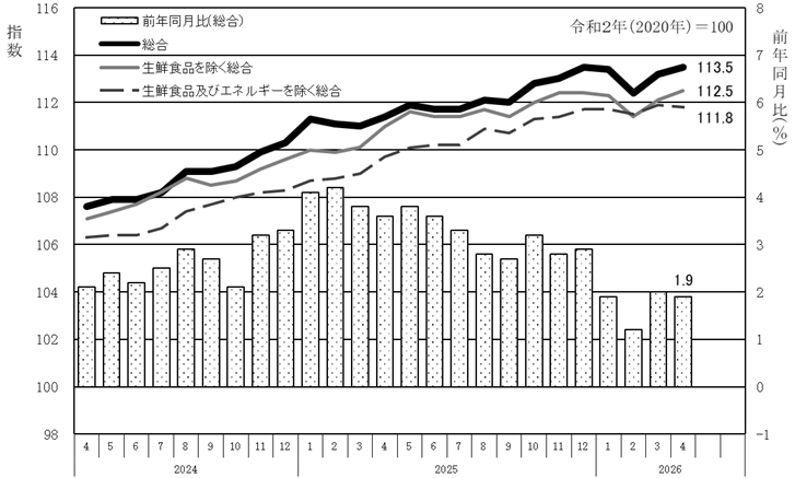 cpi2604