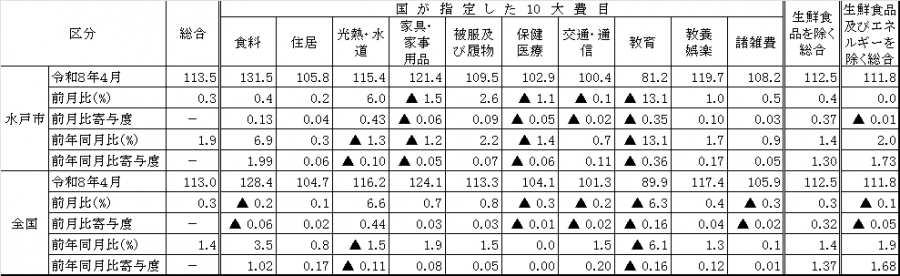 cpi2604_10