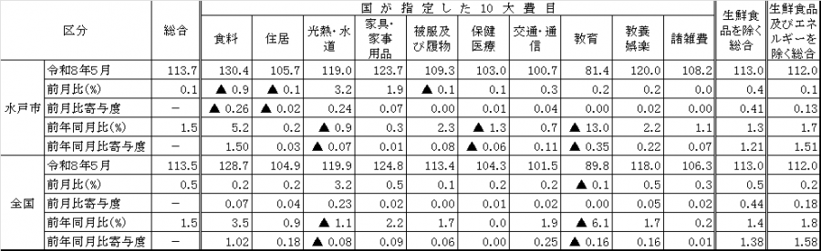 cpi2605_10