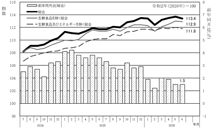 cpi2606