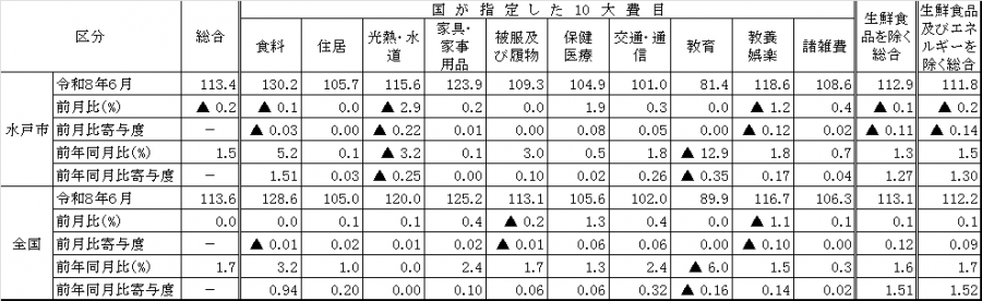 cpi2606_10