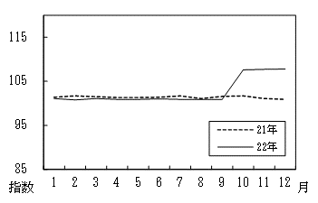図14諸雑費の月別推移グラフ