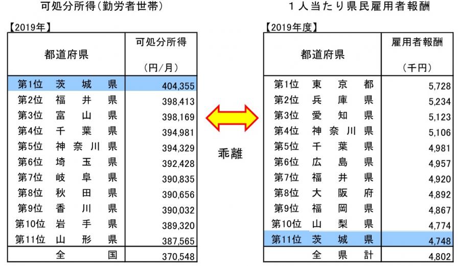 乖離