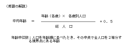 用語の解説