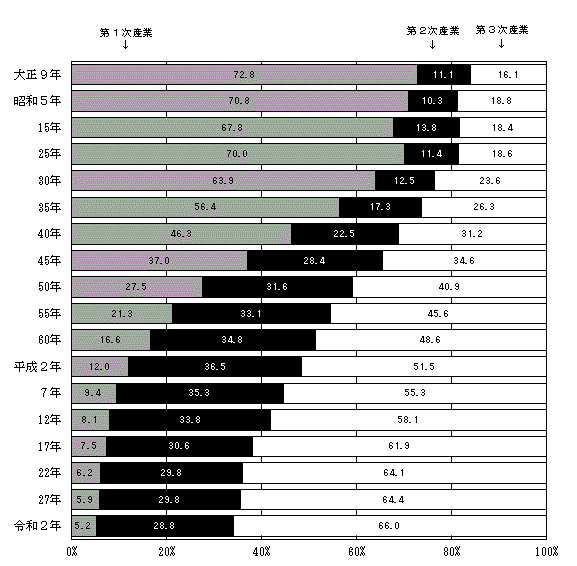 figure2