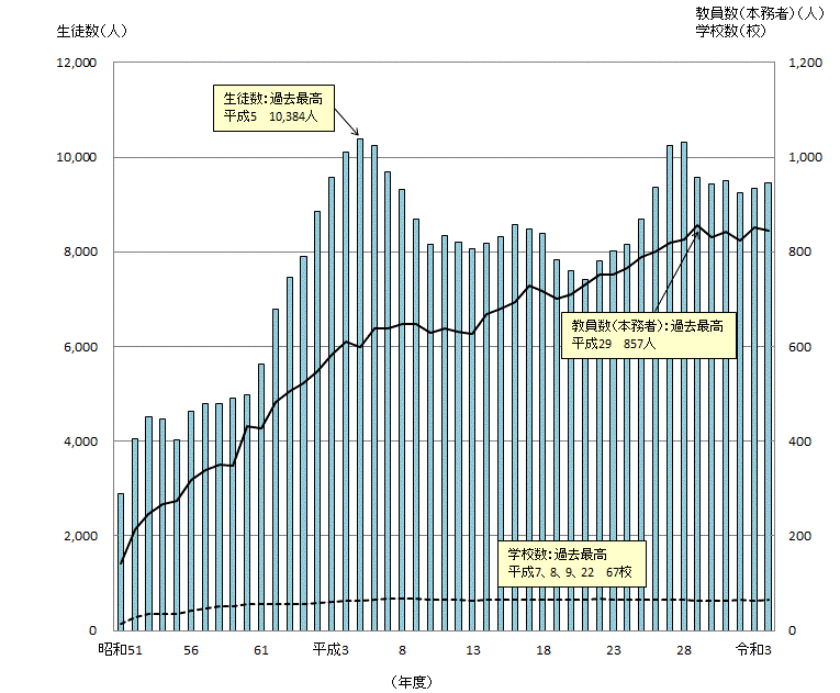 専修学校