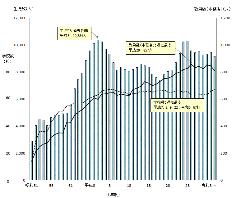 専修学校