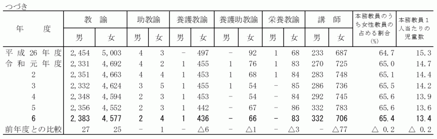 小学校_教員数2