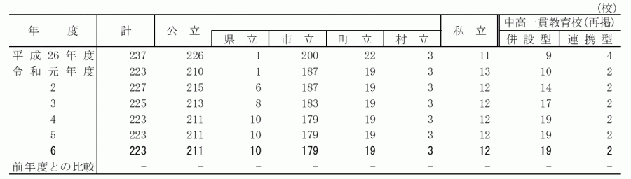 中学校_設置者別学校数