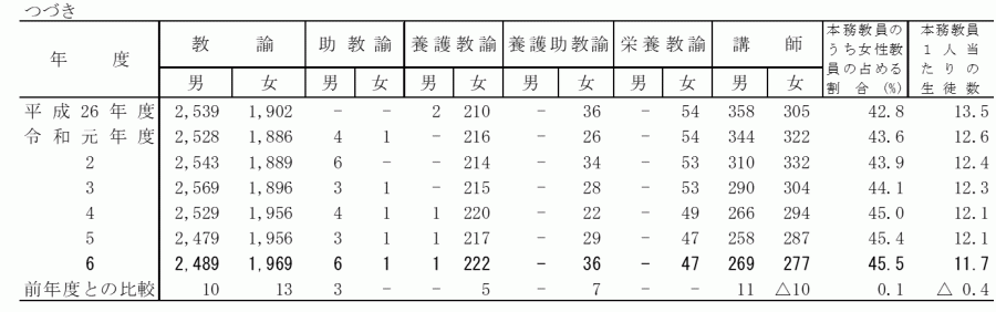 中学校_教員数2