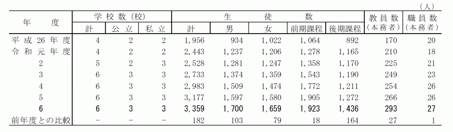 中等_学校数・生徒数及び教員数等