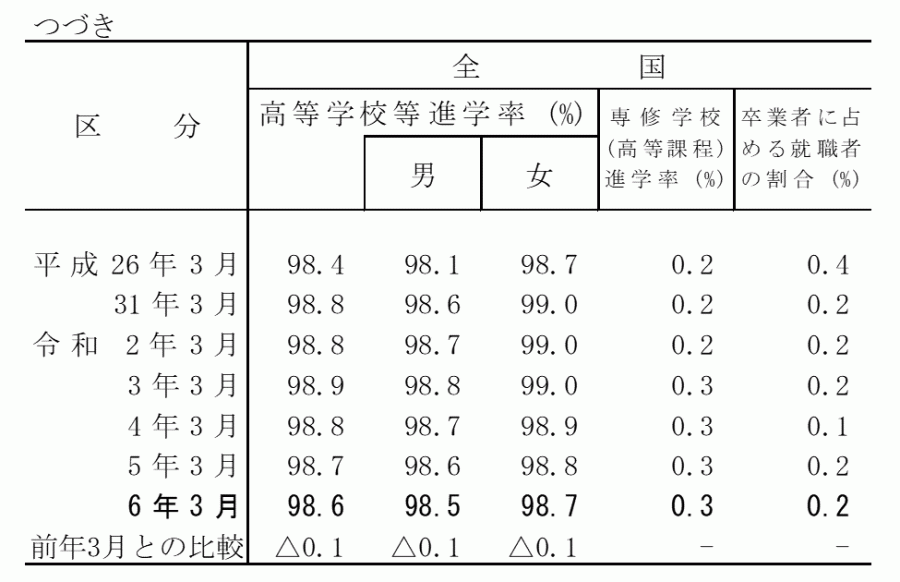 中学校_状況別卒業者数3